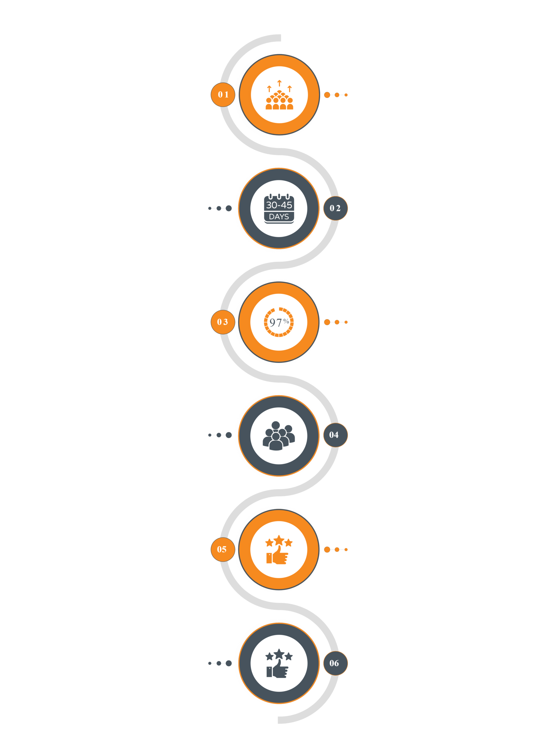 Mobile Stats